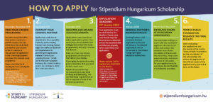 Stipendium Hungarium Scholarship 2020